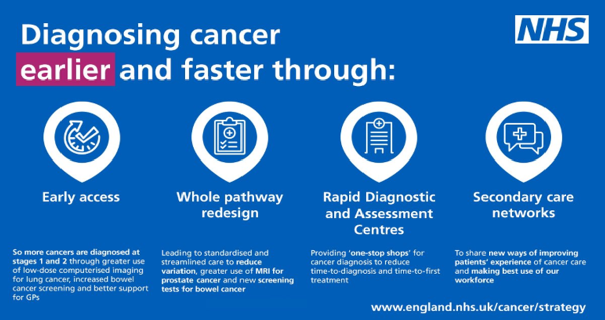Faster Diagnosis Programme Northern Cancer Alliance Northern Cancer